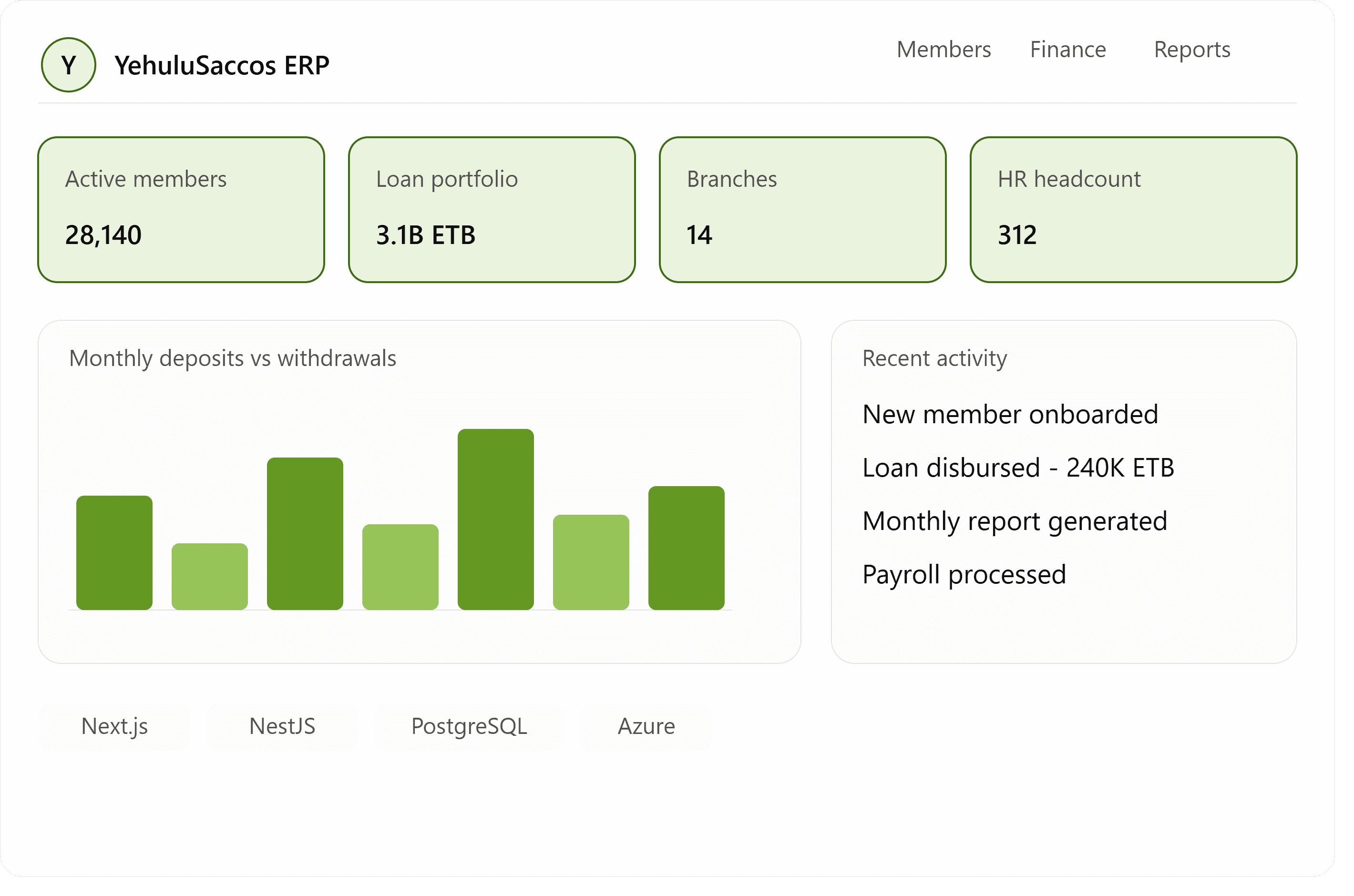 YehuluSaccos ERP System