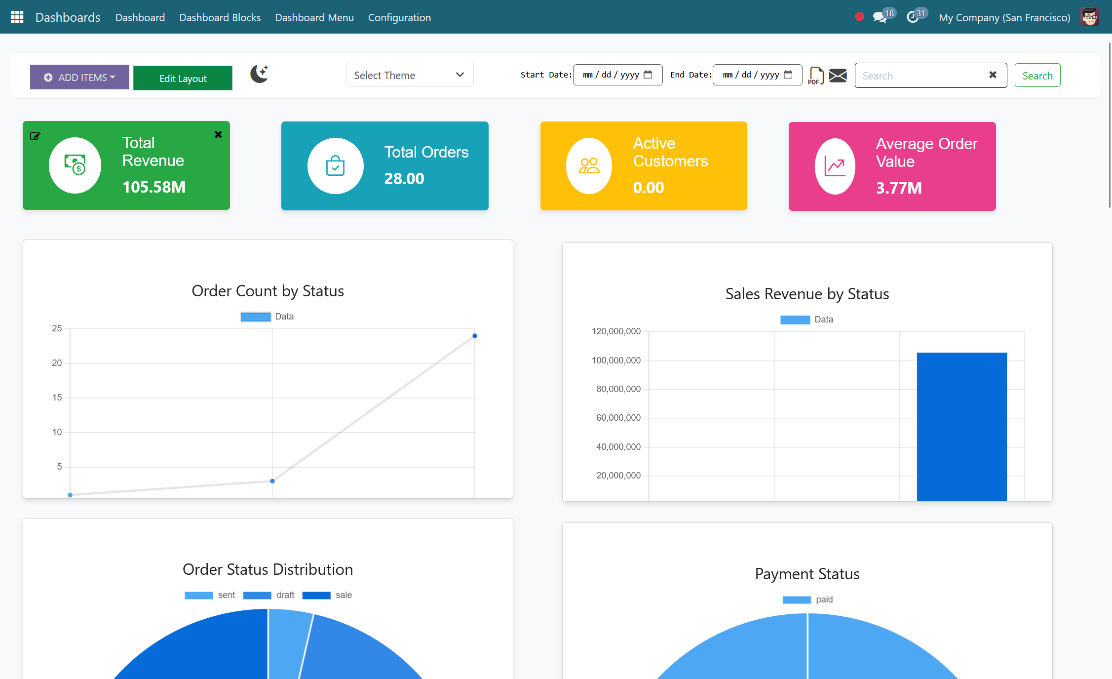 ERP · Command Center 2
