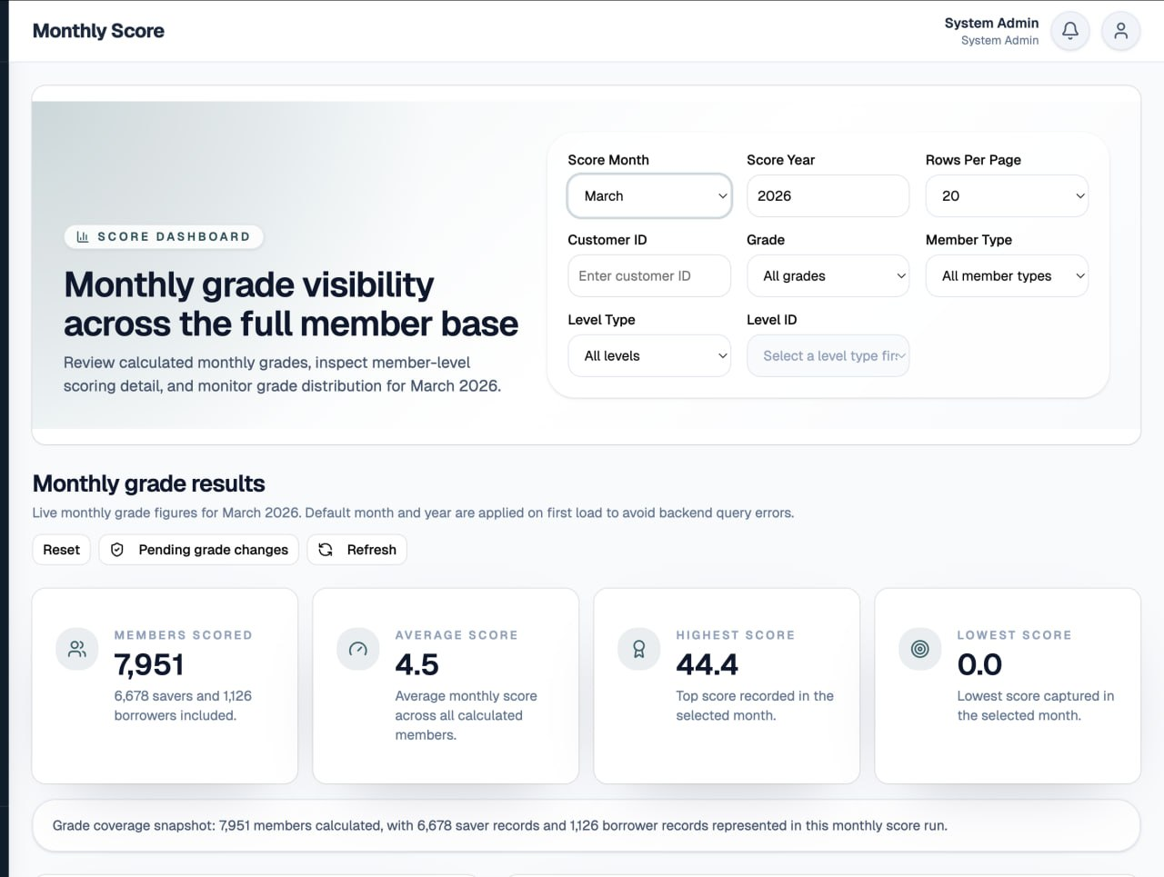 Member Performance Tracking 1