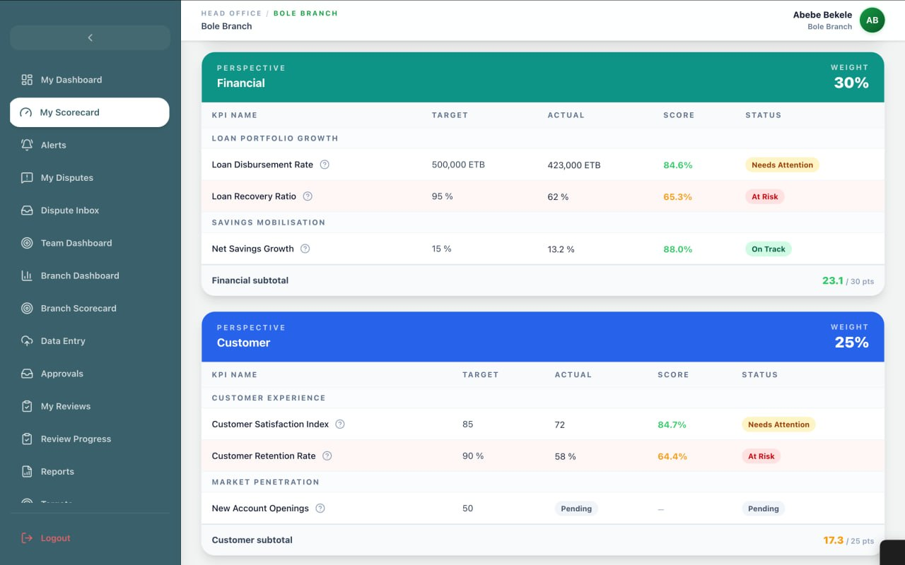 Staff Performance Tracking 2